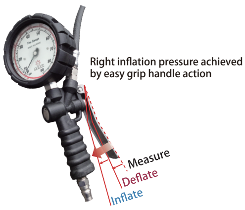 Đồng hồ bơm lốp ASAHI AGE-600